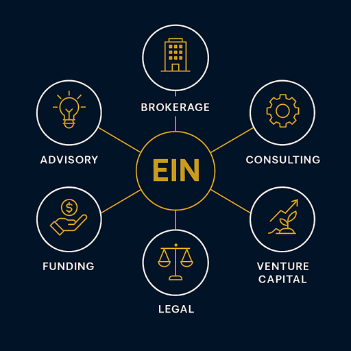 The EIN Ecosystem